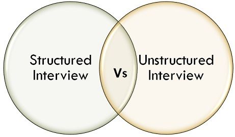 unstructured interview in quantitative research