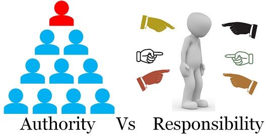 principle of authority and responsibility in management