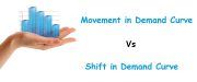 movement vs shift in demand curve