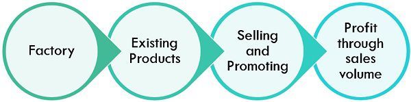 difference-between-marketing-and-selling-concept-with-comparison-chart