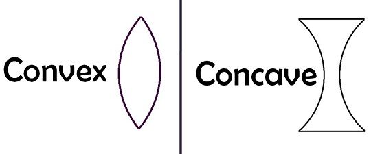 convex-concave-lens
