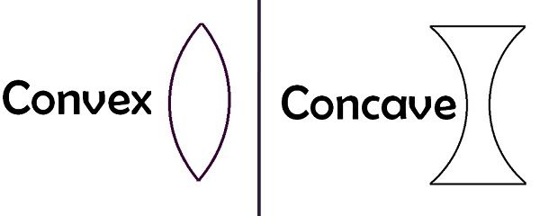 concave lens icon