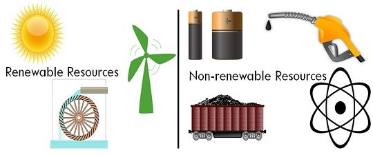 the difference between nonrenewable and renewable resources