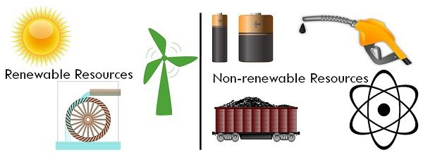 Chart On Renewable And Nonrenewable Resources