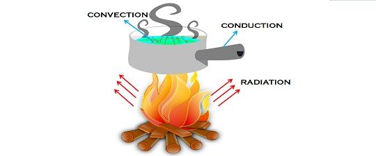 sources of heat energy for kids