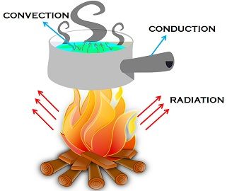 Conduction cooking deals