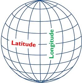 latitude and longitude lines