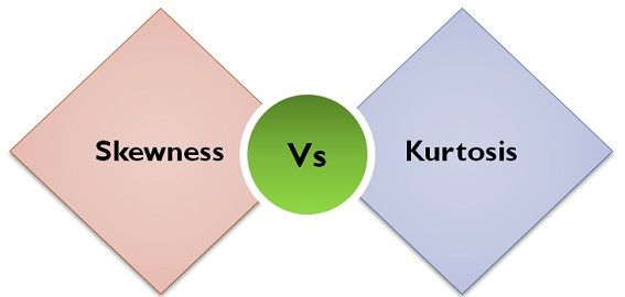 kurtosis diagram