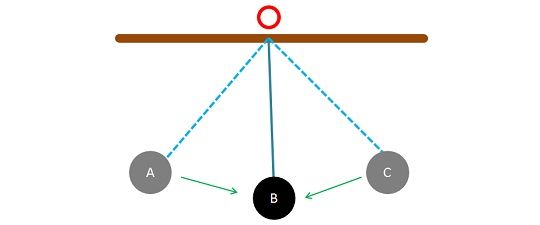 difference-between-uniform-and-non-uniform-motion-with-comparison