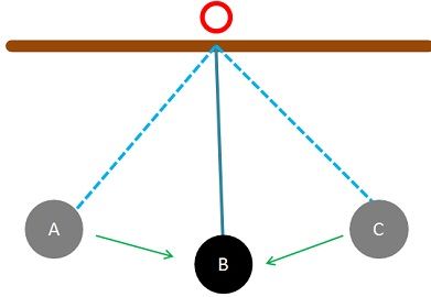 Chart On Different Types Of Motion