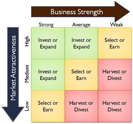 general mills bcg matrix