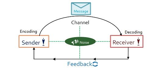 difference-between-internal-and-external-communication-with-comparison