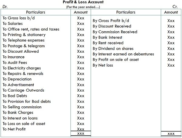 Specimen of Profit & loss Account