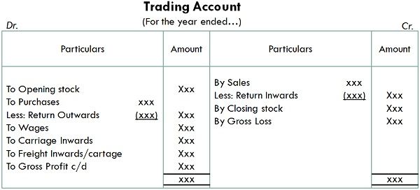 Specimen of Trading Account
