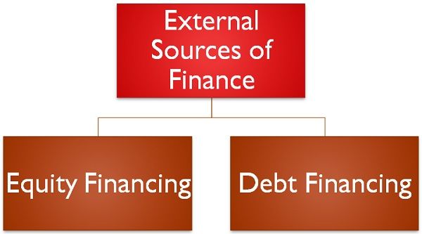 Difference Between Internal And External Sources Of Finance With   External Sources Finance 