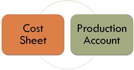 difference-between-cost-sheet-and-production-account-with-comparison