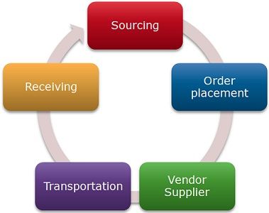 What is a Courier Service: Meaning, Benefits, and Functions - Inbound  Logistics