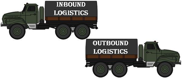 inbound-and-outbound-logistics-model-template-presentation-sample