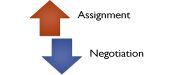 negotiation vs assignment