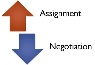 negotiation vs assignment