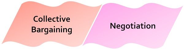 difference-between-collective-bargaining-and-negotiation-with