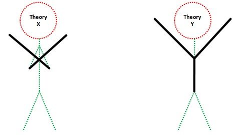 Difference Between Theory X And Theory Y With Comparison Chart Key Differences