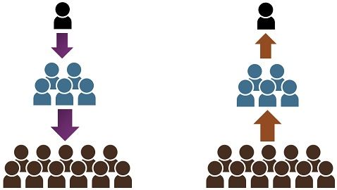 Difference Between Upward and Downward Communication (with Comparison ...