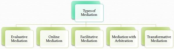 difference-between-mediation-and-conciliation-with-comparison-chart