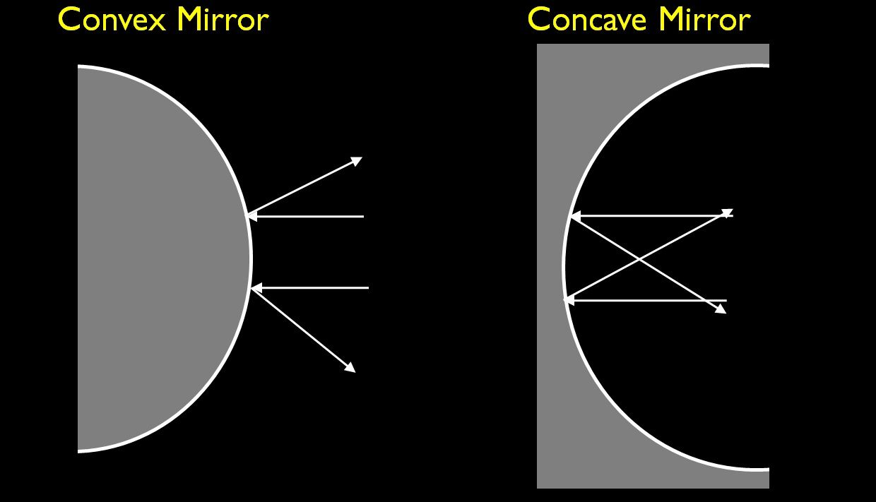 concave and convex mirror uses