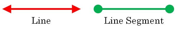 Difference Between Line And Line Segment Wth Comparison Chart Key Differences 7454