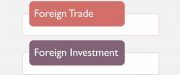 foreign trade vs foreign investment