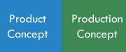 product vs production concept