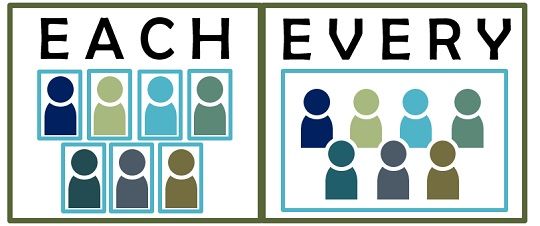 difference-between-each-and-every-with-comparison-chart-key-differences