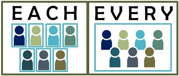 difference-between-each-and-every-with-comparison-chart-key-differences