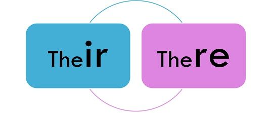 difference-between-there-and-their-with-comparison-chart-key