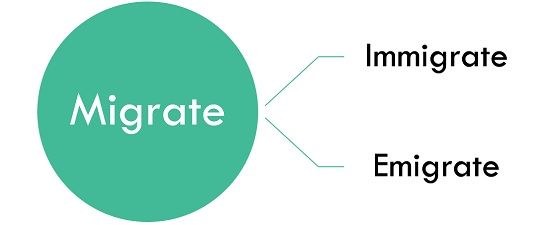 difference-between-immigrate-and-emigrate-with-comparison-chart-key