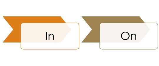 Difference Between In And On With Comparison Chart Key Differences