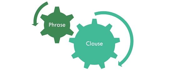 clauses-and-phrases