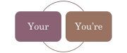 Your vs You're