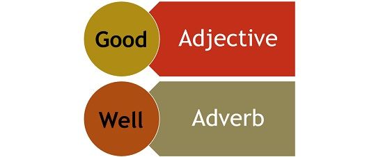 Difference Between Good And Well With Examples And Comparison Chart Key Differences