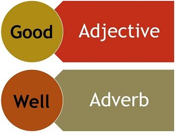 what is the difference between adjective and adverb