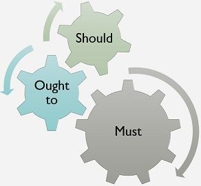 Difference Between Should Ought To And Must With Example And Comparison Chart Key Differences