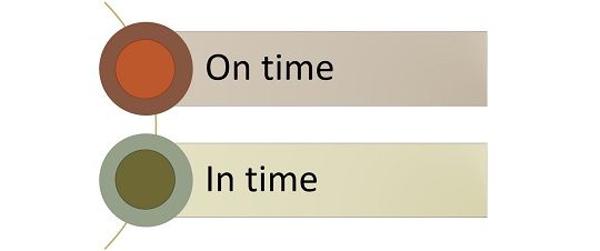 Difference Between On time and In time (with Examples and Comparison Chart)  - Key Differences