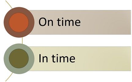 on time vs in time