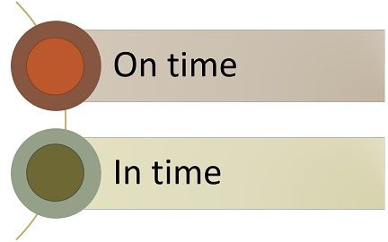 Qual é a diferença entre ON TIME e IN TIME?