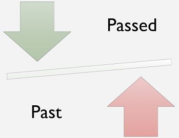 past or passed