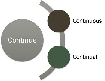 continual vs continuous
