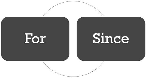 difference-between-for-and-since-with-example-and-comparison-chart