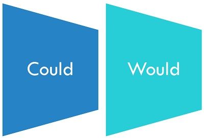 Difference Between Could And Would With Examples And Comparison Chart Key Differences