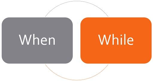 Difference Between When and While (with Examples and Coparison Chart) - Key  Differences